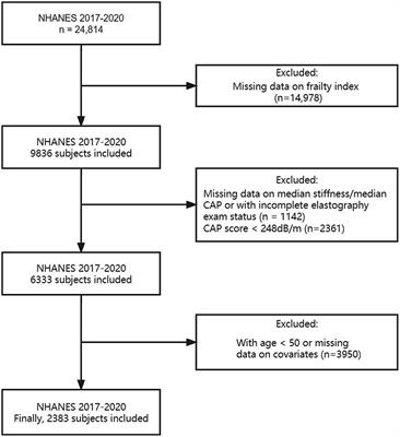 Association between frailty and hepatic fibrosis in NAFLD among middle-aged and older adults: results from NHANES 2017–2020